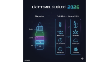 Likit Nedir? Elektronik Sigara ve Salt Likit Rehberi (2026)